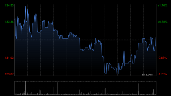 天盈配资 沪上阿姨拟参与H股全流通计划