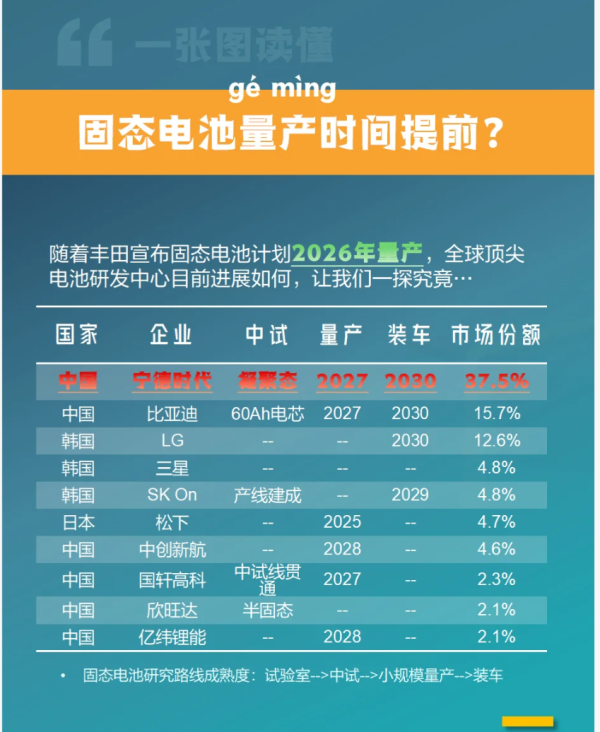中联亿配 固态电池量产竞速赛：丰田2026年抢先，电车或成首个被替代者？
