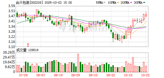 辉煌配资 合兴包装：子公司合众创亚（武汉）再次被认定为高新技术企业
