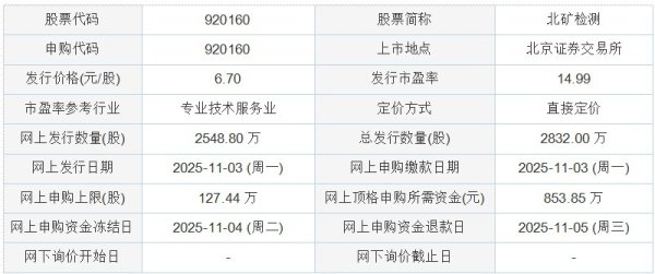 六六配资 今日申购：北矿检测